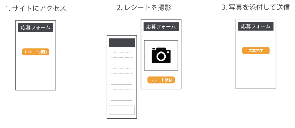 キャンペーンレシート応募システム トラ レシ をリリース 株式会社トライ アングル 神田美土代町 Try Angle Ltd